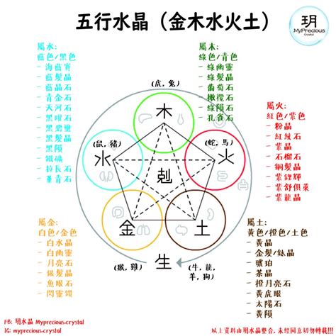 五行属土的水晶|五行与水晶之间的搭配也是有讲究的，不要乱带哦